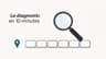 Mon site n'apparaît pas sur Google : le diagnostic en 10 minutes